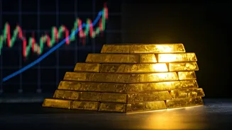 India's Growth: Investment Needs