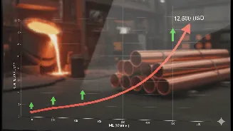 Copper prices jump: Expert’s outlook on price forecast and market dynamics