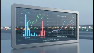 How to Use the Flight Punctuality Data Story without Overstating Airport and Airline On-Time Performance
