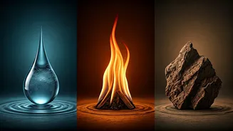 Elemental Self-Discovery: Your First Choice Reveals Your Core Personality