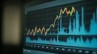 India's Market Trends: A Financial Snapshot