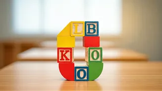 Goa's School Entry Age Shift: Examining the Impact