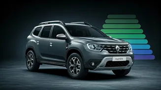 Renault Duster Achieves Top 5-Star Safety: Unpacking the Bharat NCAP Results