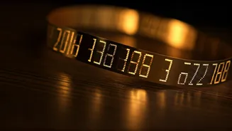 India's Market Overview: Key Financial Highlights