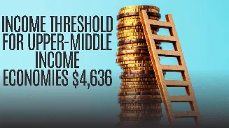Five states surpass World Bank’s upper middle-class per capita income category: Delhi on top