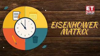 Time Management Like a Pro! What is the Eisenhower Matrix or Four-Quadrant Work Matrix? Its Applications and more | EXPLAINED
