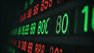 Stock Market Today: What's Happening?