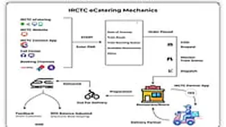 IRCTC Crackdown on Unauthorized E-Catering: Legal Action Initiated and Top Infringing Websites Shut Down