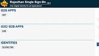 REET Mains 2026 Admit Card OUT At rssb.rajasthan.gov.in; Direct Link Here