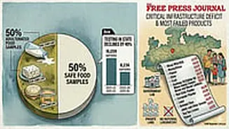 MP News: Half Of State Is Eating Adulterated Food; Dairy Products Most Unsafe