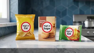 Food Warning Symbols In India: What They Could Mean On Your Grocery Pack