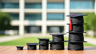 Are US Universities Worth the Cost?
