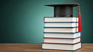 India's Growth: Prioritizing Human Capital