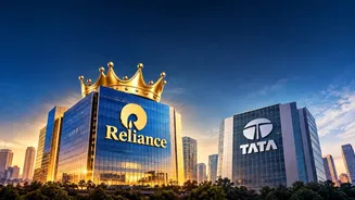 Reliance overtakes Tata as India's most valuable group