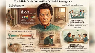 'Imran Khan Is Left With Only 15% Vision In Right Eye': Report On Former Pakistan PM's Health Scare