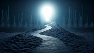 Indian Markets: Navigating Uncertainty with a Gradual Approach