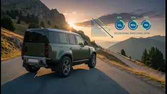 Land Rover's V8 Defender Faces The Same Emissions Pressure As Supercars