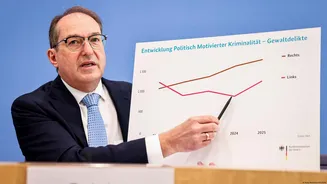 Alemanha tem alta recorde de crimes com motivação política