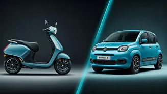 Electric Vehicle Ads: Deja Vu or Creative Spark? Unpacking the Bajaj Chetak and Fiat Grande Panda Parallels