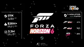 Forza Horizon 6 full build reportedly leaks early in major preload slip