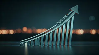 360 One: Investment Insights for January 19, 2026