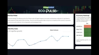 Indian Economy Shows Steady Momentum In December, Says New Monthly Economy Index By Moneycontrol