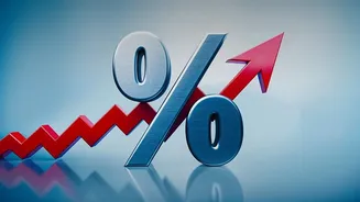 How To Master Credit Utilization Ratios For Maximum CIBIL Score Growth