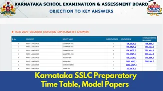 Karnataka SSLC 2026 Preparatory Time Table, Model Question Papers Released