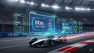 Infosys powers Formula E with AI-led Race Centre, immersive fan tools