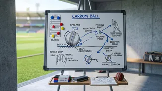 Science behind carrom ball: How does it work?
