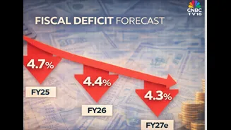 Fiscal deficit narrows sharply from Covid peak, Centre on track for FY26 target: Economic Survey