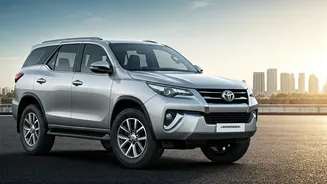 October 2025: Toyota's Impressive Sales Surge in India