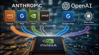 Anthropic diversifies chip sourcing as OpenAI plans Google chip purchases