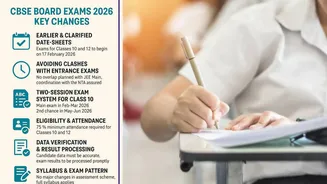 CBSE Board Exams 2026: Key Changes Every Student Should Know