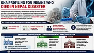 Nepal Flood Disaster: Maharashtra Begins DNA Profiling To Identify Deceased Indians, Relatives Asked To Visit Centres On September 3