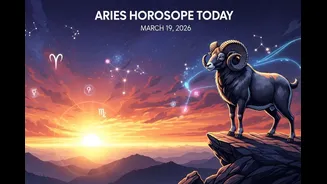 Aries Horoscope Today, March 20, 2026