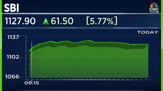 SBI posts biggest single-day jump since June 2024 after Q3 beat; shares up 6%