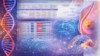 Genomics, Epigenetics, AI are changing Cancer Detection, Treatment