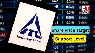 ITC share price: Should yo BUY for long-term? Avinash Gorakshakar of Profitmart decodes strategy