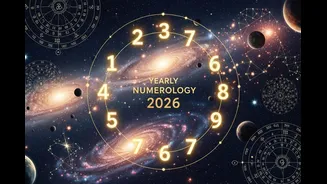 Yearly Numerology 2026: Numbers 1, 3 And 5 To See Growth, Change And Success