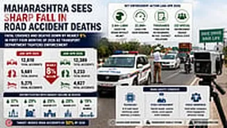 Maharashtra Records Nearly 8 Per Cent Drop In Road Accident Deaths As AI Monitoring And Enforcement Drive Intensifies