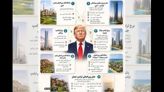 From Dubai Hotels To Qatar Golf Clubs: Iran Lists Trump's Gulf Assets As 'Legitimate Targets'