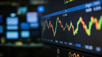 India's Economic Landscape: Growth, Policies, and Market Dynamics