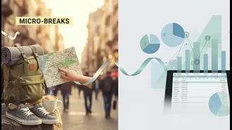 Gen Z's Micro-Breaks Are Reshaping Indian Holiday Habits, but People Still Need to Control Repeated Booking and Transport Costs