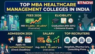 Top MBA Healthcare Management Colleges in India: Fees 2026, Eligibility, Admission, Salary & Recruiters