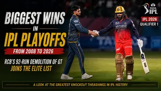 Biggest Wins in IPL Playoff History: Where RCB's 92-Run IPL 2026 Demolition of GT Ranks Among All-Time Knockout Thrashings