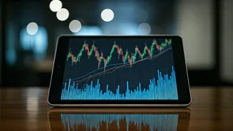 Are Your Investments Ready for Market Peak?