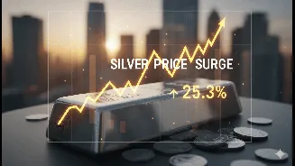 Silver Price volatility: ‘Boom turning into mania’; the market swings & risks
