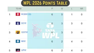 WPL Points Table: Updated Women's Premier League 2026 Standings on January 28 - MI, RCB, DC, UPW, GGT