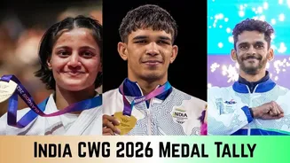 India Medal Tally at Commonwealth Games 2026: Full List of Gold, Silver and Bronze Winners